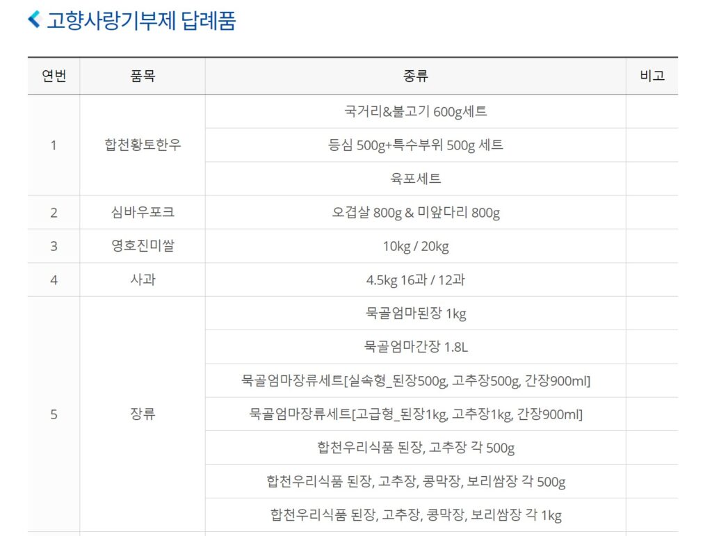 고향사랑기부제에 대한 답례품의 예를 보여줍니다. 합천황토한우, 심바우포크, 영호진미쌀, 사과 등의 상품이 있습니다.