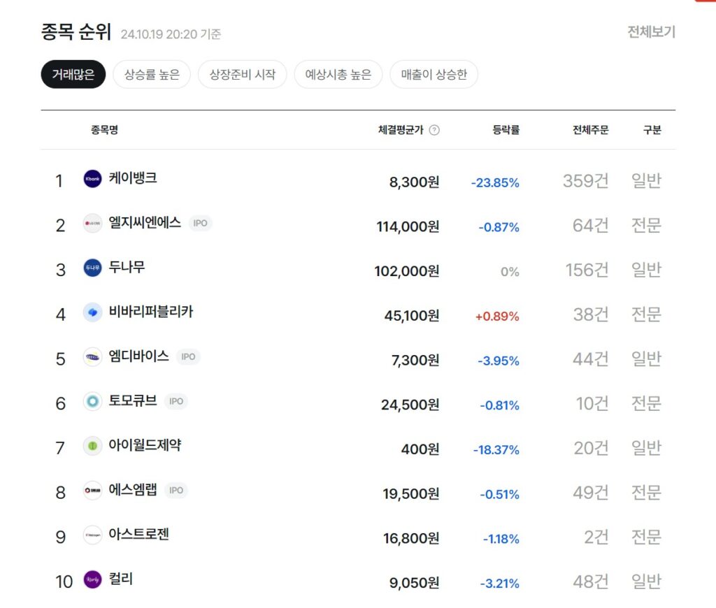 2024.10.19.현재 비상장주식인 케이뱅크의 상장 철회 결정 소식에 주가가 크게 하락한 화면을 보여주고 있습니다.